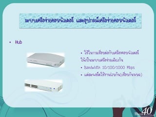 ระบบ๶ครือข่ายคอมพิว๶ตอร์ และอุปกรณ์เครือข่ายคอมพิว๶ตอร์

• Hub
                                   • ใช้ในการเชื่อมต่อกับเครื่องคอมพิวเตอร์
                                   ให้เป็นระบบ๶ครือข่ายเดียวกัน
                                   • Bandwidth 10/100/1000 Mbps
                                   • แต่ละพอร์ตใช้งานร่วมกัน(เชื่อมกันหมด)
 