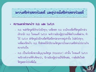 ระบบ๶ครือข่ายคอมพิว๶ตอร์ และอุปกรณ์เครือข่ายคอมพิว๶ตอร์

• ความแตกต่างระหว่าง Hub และ Switch
   – Hub จะส่งข้อมูลที่เข้ามาไปยังทุกๆ พอร์ตของ Hub ยกเว้นพอร์ตที่ข้อมูลดังกล่าว
     เข้ามายัง Hub ในขณะที่ Switch จะทาการเรียนรู้อุปกรณ์ที่ต่อกับพอร์ตต่างๆ ทา
     ให้ Switch ส่งข้อมูลไปยังพอร์ตที่มีเครื่องปลายทางอยู่เท่านั้น ไม่ส่งไปทุกๆ
     พอร์ตเหมือนกับ Hub ซึ่งส่งผลให้ปริมาณข้อมูลภายในระบบ๶ครือข่ายไม่มากเกิน
     ความจาเป็น
   – Hub เป็นเพียงตัวขยายสัญญาณข้อมูล (Repeater) เท่านั้น ในขณะที่ Switch
     จะมีการทางานที่ซบซ้อนกว่า, มีการเรียนรู้อุปกรณ์ที่เชื่อมต่อ, การตัดสินใจส่ง
                      ั
     ข้อมูลออกไปพอร์ตใด
 