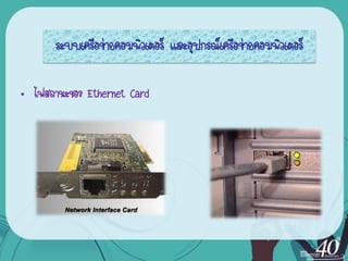 ระบบ๶ครือข่ายคอมพิว๶ตอร์ และอุปกรณ์เครือข่ายคอมพิว๶ตอร์

• ไฟสถานะของ Ethernet Card
 