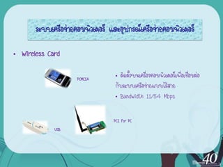 ระบบ๶ครือข่ายคอมพิว๶ตอร์ และอุปกรณ์เครือข่ายคอมพิว๶ตอร์

• Wireless Card

                     PCMCIA
                                  • ติดตั้งบนเครื่องคอมพิวเตอร์เพื่อเชื่อมต่อ
                                  กับระบบ๶ครือข่ายแบบไร้สาย
                                  • Bandwidth 11/54 Mbps

                                  PCI for PC
             USB
 