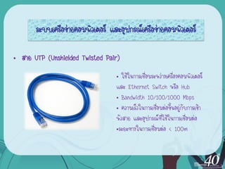 ระบบ๶ครือข่ายคอมพิว๶ตอร์ และอุปกรณ์เครือข่ายคอมพิว๶ตอร์

• สาย UTP (Unshielded Twisted Pair)
                                  • ใช้ในการเชื่อมระหว่างเครื่องคอมพิวเตอร์
                                  และ Ethernet Switch หรือ Hub
                                  • Bandwidth 10/100/1000 Mbps
                                  • ความเร็วในการเชื่อมต่อขึ้นอยู่กับการเข้า
                                  หัวสาย และอุปกรณ์ที่ใช้ในการเชื่อมต่อ
                                  •ระยะทางในการเชื่อมต่อ < 100m
 