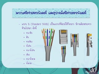 ระบบ๶ครือข่ายคอมพิว๶ตอร์ และอุปกรณ์เครือข่ายคอมพิว๶ตอร์

  – แบบ B (Standard 568B) เป็นแบบที่นิยมใช้กันมาก มีการเรียงสายจาก
    ซ้ายไปขวา ดังนี้
      •   ขาว/ส้ม
      •   ส้ม
      •   ขาวเขียว
      •   น้าเงิน
      •   ขาว/น้าเงิน
      •   เขียว
      •   ขาว/น้าตาล
      •   น้าตาล
 