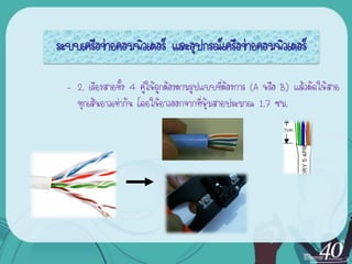 ระบบ๶ครือข่ายคอมพิว๶ตอร์ และอุปกรณ์เครือข่ายคอมพิว๶ตอร์

  – 2. เรียงสายทั้ง 4 คู่ให้ถูกต้องตามรูปแบบที่ต้องการ (A หรือ B) แล้วตัดให้สาย
    ทุกเส้นยาวเท่ากัน โดยให้ยาวออกจากที่หุ้มสายประมาณ 1.7 ซม.
 
