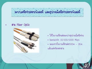 ระบบ๶ครือข่ายคอมพิว๶ตอร์ และอุปกรณ์เครือข่ายคอมพิว๶ตอร์

•   สาย Fiber Optic

                                 • ใช้ในการเชื่อมต่อระหว่างอุปกรณ์เครือข่าย
                                 • Bandwidth 10/100/1000 Mbps
                                 • ระยะทางในการเชื่อมต่อ500m – 2Km
                                 แล้วแต่ชนิดของสาย
 