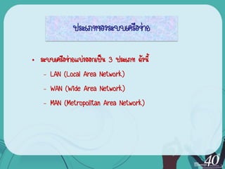 ประเภทของระบบ๶ครือข่าย

• ระบบ๶ครือข่ายแบ่งออกเป็น 3 ประเภท ดังนี้
   – LAN (Local Area Network)
   – WAN (Wide Area Network)
   – MAN (Metropolitan Area Network)
 