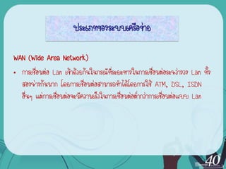 ประเภทของระบบ๶ครือข่าย

WAN (Wide Area Network)
• การเชื่อมต่อ Lan เข้าด้วยกันในกรณีทระยะทางในการเชื่อมต่อระหว่างวง Lan ทั้ง
                                       ี่
  สองห่างกันมาก โดยการเชื่อมต่อสามารถทาได้โดยการใช้ ATM, DSL, ISDN
  อื่นๆ แต่การเชื่อมต่อจะมีความเร็วในการเชื่อมต่อต่ากว่าการเชื่อมต่อแบบ Lan
 