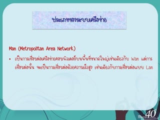 ประเภทของระบบ๶ครือข่าย


Man (Metropolitan Area Network)
• เป็นการเชื่อมต่อเครือข่ายคอมพิวเตอร์บนพื้นที่ขนาดใหญ่เช่นเดียวกับ Wan แต่การ
   เชื่อมต่อนั้น จะเป็นการเชื่อมต่อด้วยความเร็วสูง เช่นเดียวกับการเชื่อมต่อแบบ Lan
 