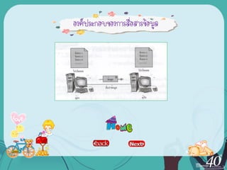 องค์ประกอบของการสื่อสารྺ้อมูล
 