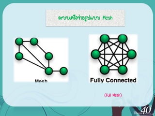 ระบบ๶ครือข่ายรูปแบบ Mesh




                    (Full Mesh)
 