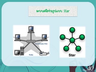 ระบบ๶ครือข่ายรูปแบบ Star
 