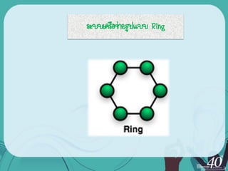ระบบ๶ครือข่ายรูปแบบ Ring
 