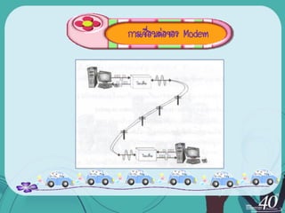 การเชือมต่อของ Modem
      ่
 