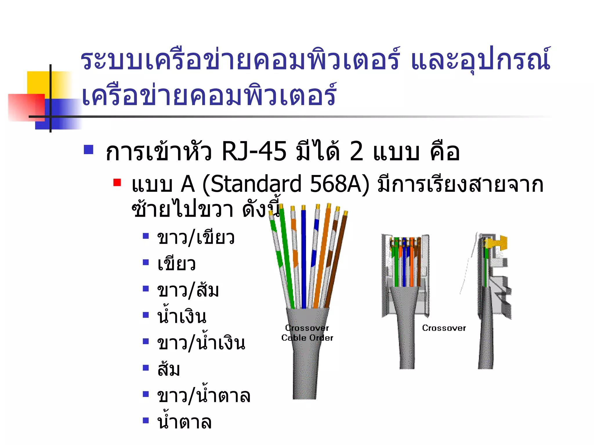 ระบบเครือข่ายคอมพิวเตอร์ และอุปกรณ์เครือข่ายคอมพิวเตอร์ การเข้าหัว   RJ-45  มีได้  2  แบบ คือ แบบ  A (Standard 568A)  มีการเรียงสายจากซ้ายไปขวา ดังนี้  ขาว / เขียว เขียว ขาว / ส้ม น้ำเงิน ขาว / น้ำเงิน ส้ม ขาว / น้ำตาล น้ำตาล 
