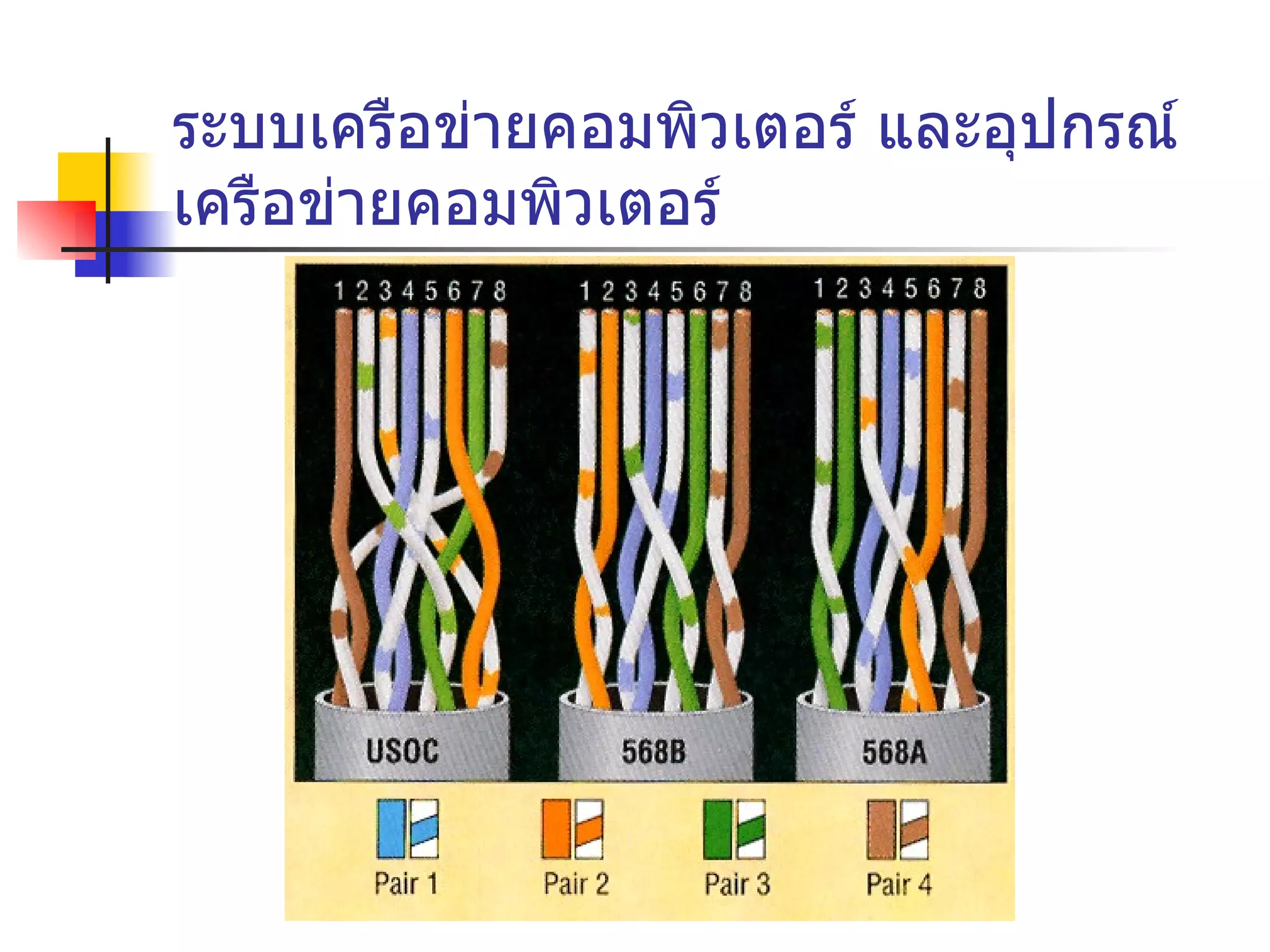 ระบบเครือข่ายคอมพิวเตอร์ และอุปกรณ์เครือข่ายคอมพิวเตอร์ 