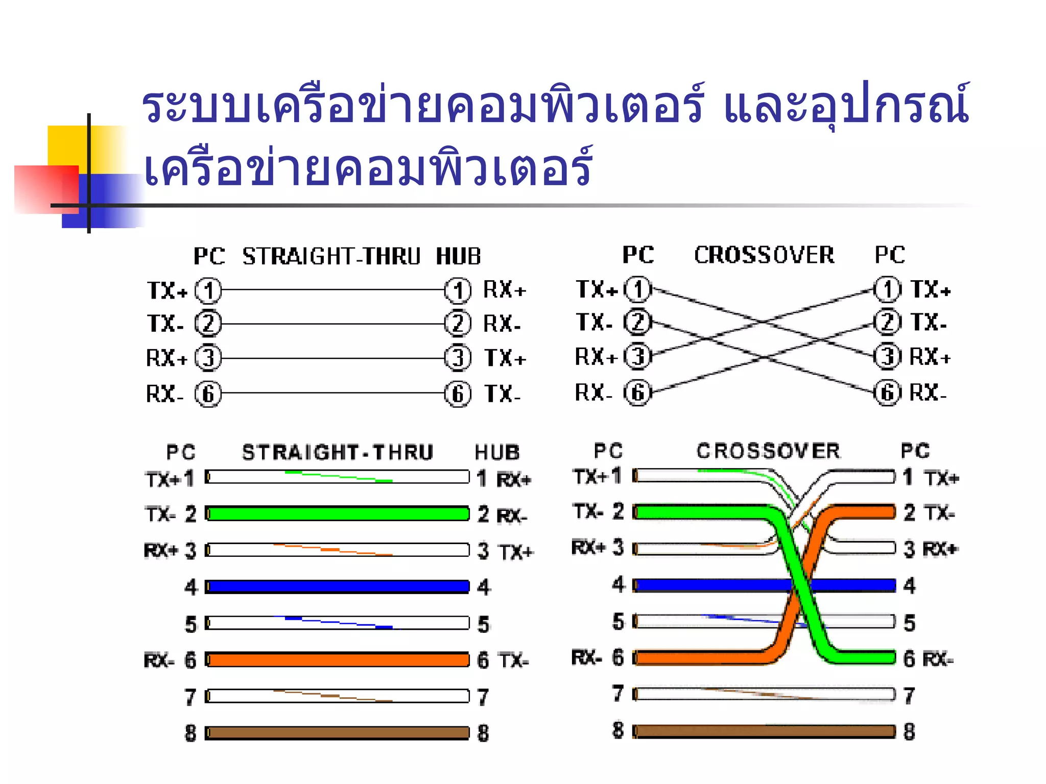 ระบบเครือข่ายคอมพิวเตอร์ และอุปกรณ์เครือข่ายคอมพิวเตอร์ 