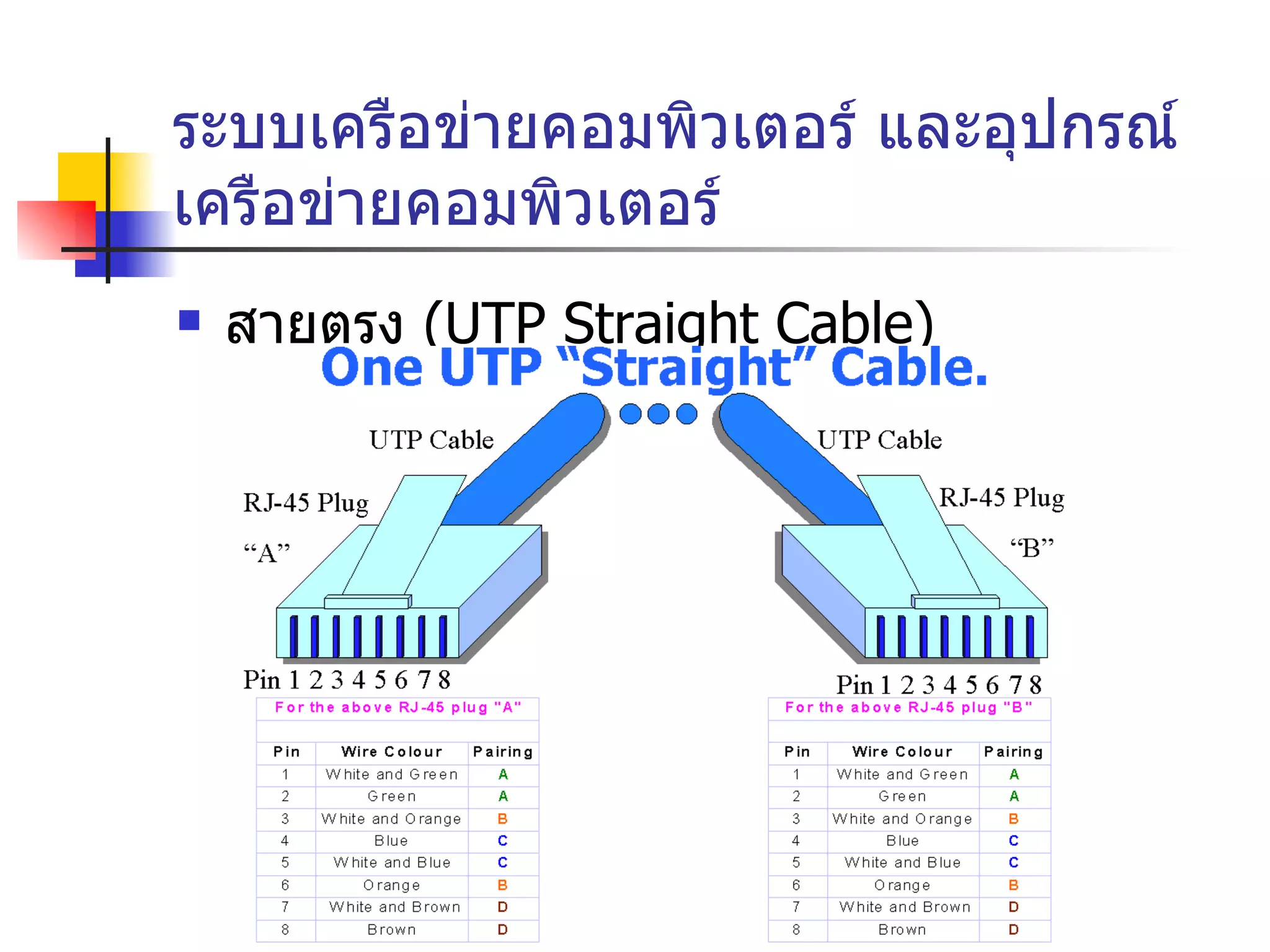 ระบบเครือข่ายคอมพิวเตอร์ และอุปกรณ์เครือข่ายคอมพิวเตอร์ สายตรง  ( UTP Straight Cable) 