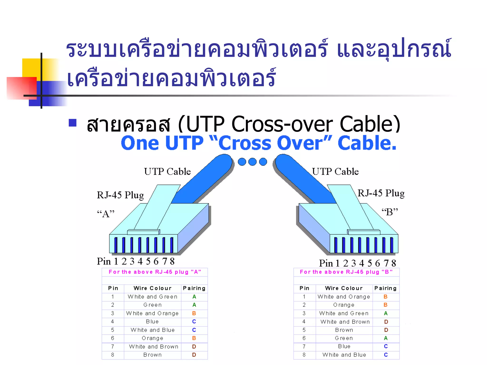 ระบบเครือข่ายคอมพิวเตอร์ และอุปกรณ์เครือข่ายคอมพิวเตอร์ สายครอส  (UTP Cross-over Cable) 