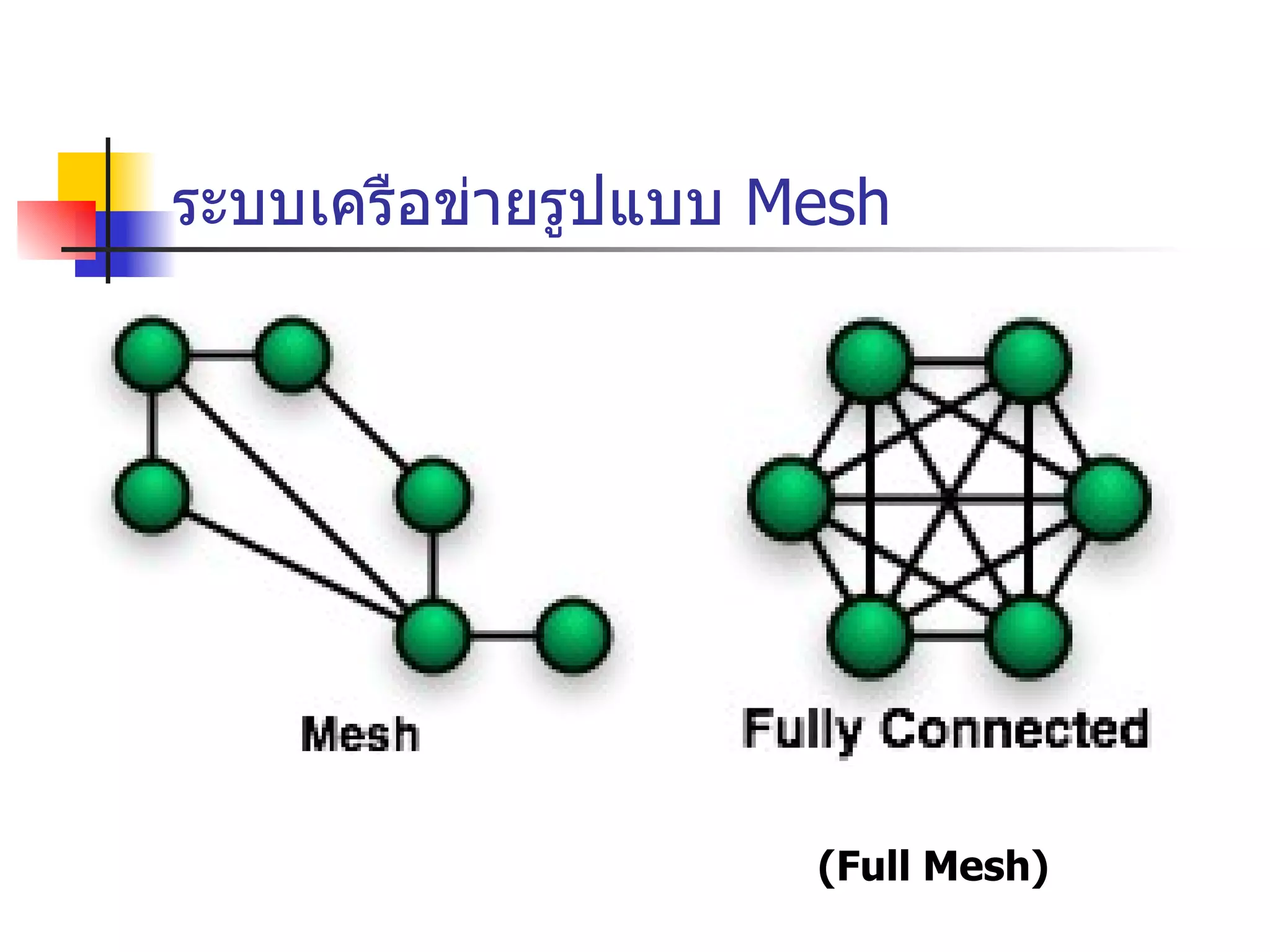 ระบบเครือข่ายรูปแบบ   Mesh (Full Mesh) 
