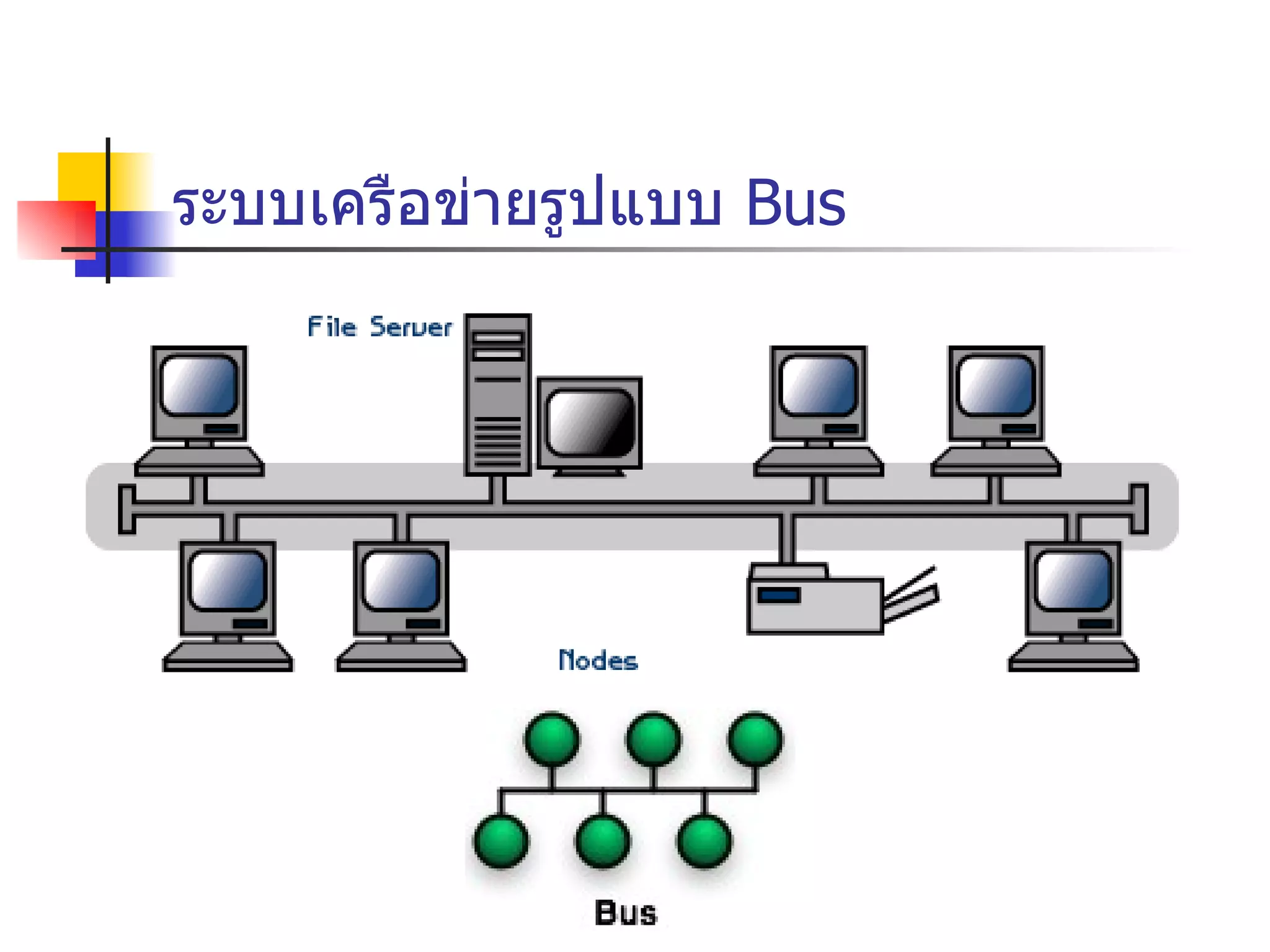 ระบบเครือข่ายรูปแบบ   Bus 