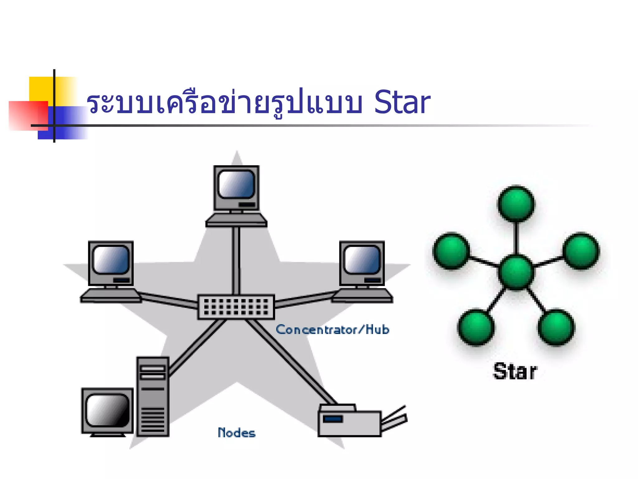 ระบบเครือข่ายรูปแบบ   Star 