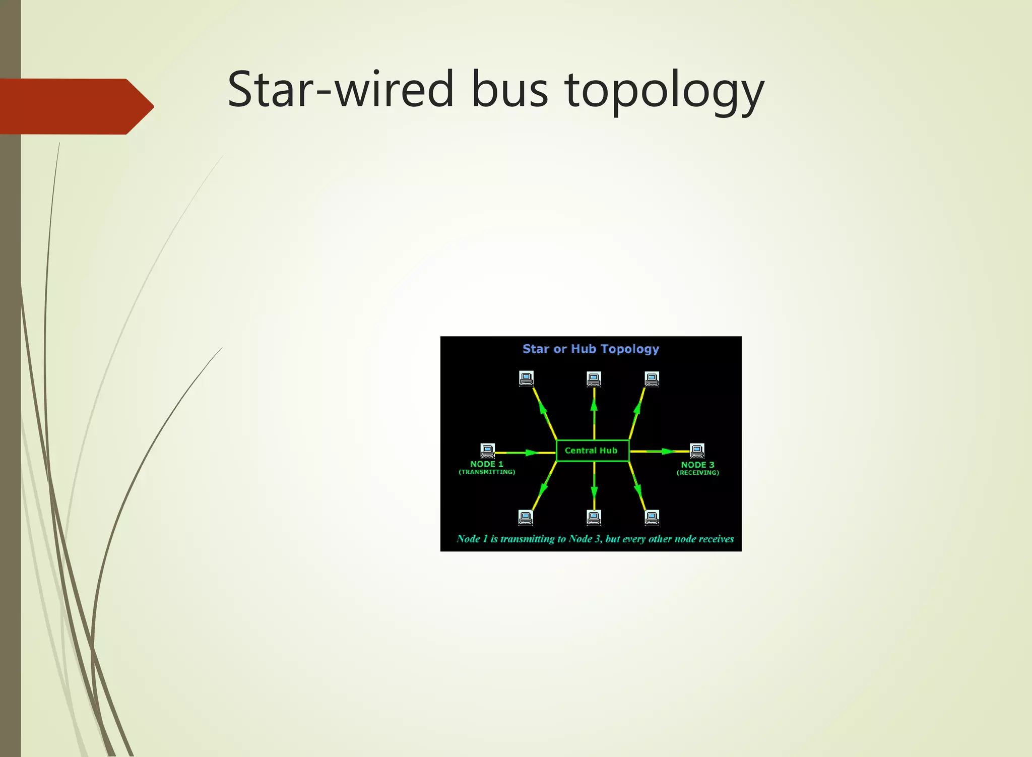 Star-wired bus topology
 
