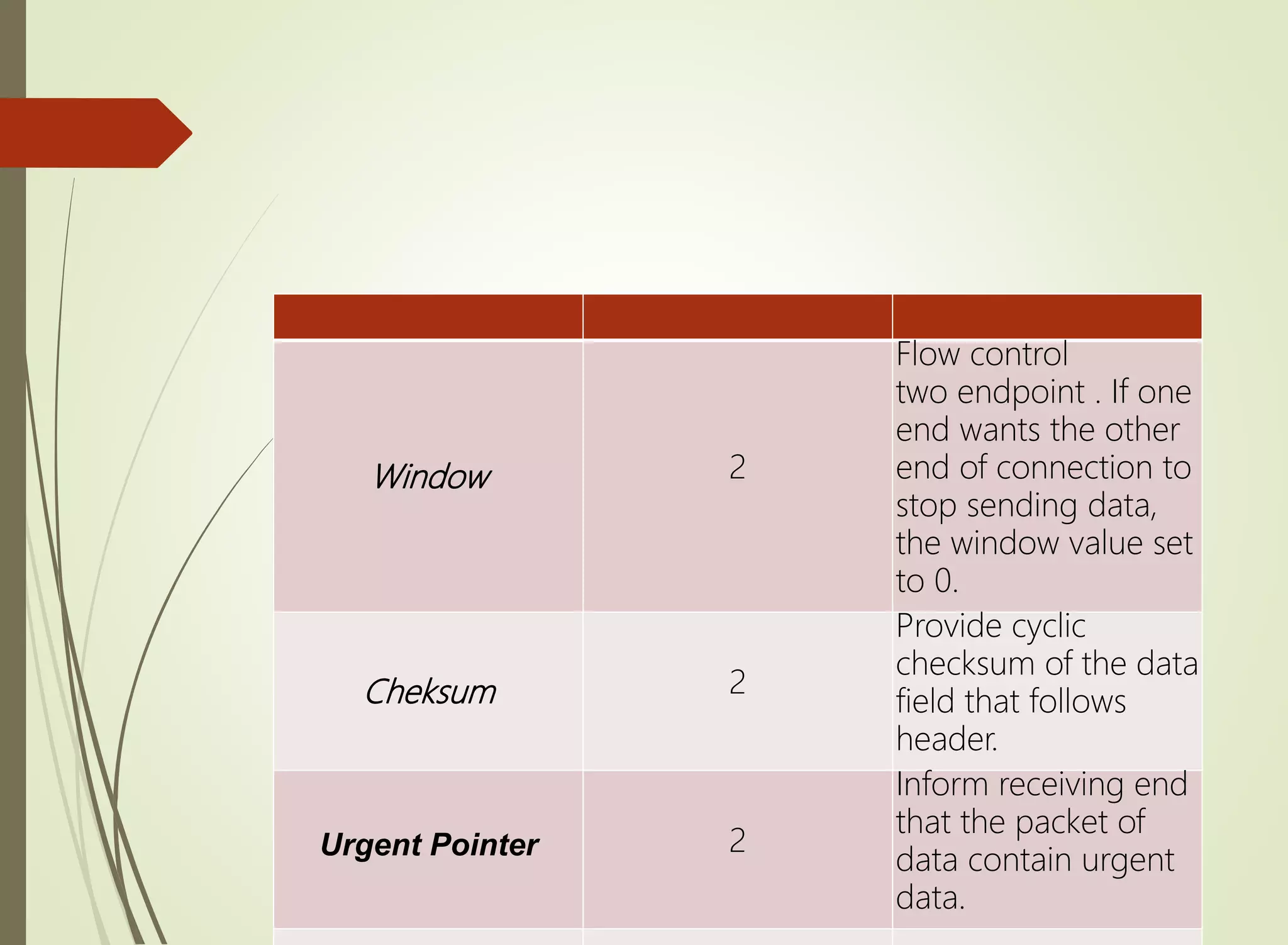 Window 2
Flow control
two endpoint . If one
end wants the other
end of connection to
stop sending data,
the window value set
to 0.
Cheksum 2
Provide cyclic
checksum of the data
field that follows
header.
Urgent Pointer 2
Inform receiving end
that the packet of
data contain urgent
data.
 