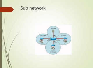 Sub network
 