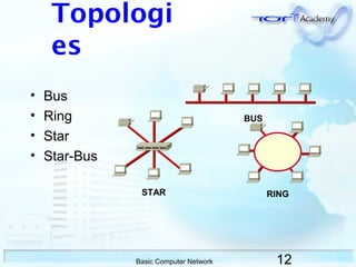 12Basic Computer Network
Topologi
es
BUS
STAR RING
• Bus
• Ring
• Star
• Star-Bus
 
