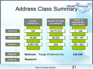 21Basic Computer Network
 