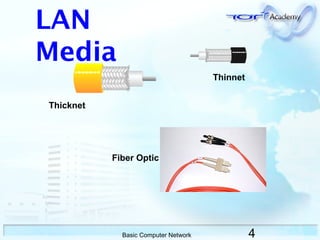 4Basic Computer Network
Thicknet
Thinnet
LAN
Media
Fiber Optic
 