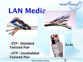 5Basic Computer Network
LAN Media
RJ-45•STP : Shielded
Twisted Pair
•UTP : Unshielded
Twisted Pair
 