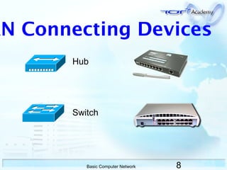 8Basic Computer Network
Hub
Switch
AN Connecting Devices
 