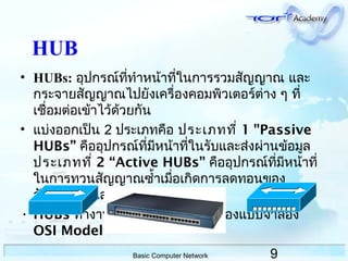 9Basic Computer Network
HUB
• HUBs: อุปกรณ์ที่ทำำหน้ำที่ในกำรรวมสัญญำณ และ
กระจำยสัญญำณไปยังเครื่องคอมพิวเตอร์ต่ำง ๆ ที่
เชื่อมต่อเข้ำไว้ด้วยกัน
• แบ่งออกเป็น 2 ประเภทคือ ประเภทที่ 1 "Passive
HUBs” คืออุปกรณ์ที่มีหน้ำที่ในรับและส่งผ่ำนข้อมูล
ประเภทที่ 2 “Active HUBs” คืออุปกรณ์ที่มีหน้ำที่
ในกำรทวนสัญญำณซำ้ำเมื่อเกิดกำรลดทอนของ
สัญญำณบนสำยส่งผ่ำนข้อมูล
• HUBs ทำำงำนอยู่บนระดับชั้นที่ 1 ของแบบจำำลอง
OSI Model
 