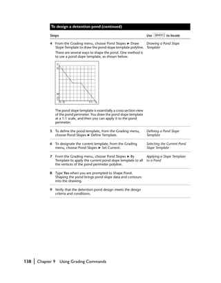To design a detention pond (continued)

                Steps                                                               Use          to locate

                4 From the Grading menu, choose Pond Slopes ➤ Draw         Drawing a Pond Slope
                  Slope Template to draw the pond slope template polyline. Template
                      There are several ways to shape the pond. One method is
                      to use a pond slope template, as shown below.




                      The pond slope template is essentially a cross section view
                      of the pond perimeter. You draw the pond slope template
                      at a 1:1 scale, and then you can apply it to the pond
                      perimeter.

                5 To define the pond template, from the Grading menu,               Defining a Pond Slope
                  choose Pond Slopes ➤ Define Template.                             Template

                6 To designate the current template, from the Grading               Selecting the Current Pond
                  menu, choose Pond Slopes ➤ Set Current.                           Slope Template

                7 From the Grading menu, choose Pond Slopes ➤ By                    Applying a Slope Template
                  Template to apply the current pond slope template to all          to a Pond
                  the vertices of the pond perimeter polyline.

                8 Type Yes when you are prompted to Shape Pond.
                  Shaping the pond brings pond slope data and contours
                  into the drawing.

                9 Verify that the detention pond design meets the design
                  criteria and conditions.




138   |   Chapter 9     Using Grading Commands
 