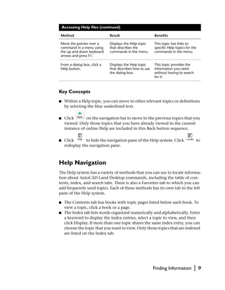 Accessing Help files (continued)

Method                        Result                      Benefits

Move the pointer over a       Displays the Help topic     This topic has links to
command in a menu using       that describes the          specific Help topics for the
the up and down keyboard      commands in the menu.       commands in the menu.
arrows and press F1.

From a dialog box, click a    Displays the Help topic     This topic provides the
Help button.                  that describes how to use   information you need
                              the dialog box.             without having to search
                                                          for it.



Key Concepts
■    Within a Help topic, you can move to other relevant topics or definitions
     by selecting the blue underlined text.

■    Click       on the navigation bar to move to the previous topics that you
     viewed. Only those topics that you have already viewed in the current
     instance of online Help are included in this Back button sequence.

■    Click       to hide the navigation pane of the Help system. Click                   to
     redisplay the navigation pane.



Help Navigation
The Help system has a variety of methods that you can use to locate informa-
tion about AutoCAD Land Desktop commands, including the table of con-
tents, index, and search tabs. There is also a Favorites tab to which you can
add frequently used topics. Each of these methods has its own tab in the left
pane of the Help system.

■    The Contents tab has books with topic pages listed below each book. To
     view a topic, click a book or a page.
■    The Index tab lists words organized numerically and alphabetically. Enter
     a keyword to display the index entries, select a topic to view, and then
     click Display. If more than one topic shares the same index entry, you can
     choose the topic that you want to view. Only those topics that are indexed
     are listed on the Index tab.




                                                          Finding Information        |   9
 