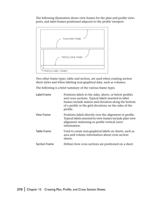 The following illustration shows view frames for the plan and profile view-
                ports, and label frames positioned adjacent to the profile viewport.




                Two other frame types, table and section, are used when creating section
                sheet styles and when labeling non-graphical data, such as volumes.
                The following is a brief summary of the various frame types.

                Label Frame           Positions labels to the sides, above, or below profiles
                                      and cross sections. Typical labels inserted in label
                                      frames include station and elevation along the bottom
                                      of a profile or the grid elevations on the sides of the
                                      profile.
                View Frame            Positions labels directly over the alignment or profile.
                                      Typical labels inserted in view frames include plan view
                                      alignment stationing or profile vertical curve
                                      information.
                Table Frame           Used to create non-graphical labels on sheets, such as
                                      area and volume information about cross section
                                      sheets.
                Section Frame         Defines how cross sections are positioned on a sheet.




210   |   Chapter 15   Creating Plan, Profile, and Cross Section Sheets
 