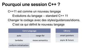 Pourquoi une session C++ ?
  C++11 est comme un nouveau langage
    Evolutions du langage – standard C++ 11

  Changer le codage avec des styles/guidances/idioms.
    C’est ce qui définit le nouveau langage
 