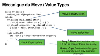 Mécanique du Move / Value Types
 class my_class {
   unique_ptr<BigHugeData> data;               move construction
 public:
   my_class( my_class&& other )
     : data( move( other.data ) ) { }
   my_class& operator=( my_class&& other )
     { data = move( other.data ); }
   :::
   void method() {                                       move assignment
     if( !data ) throw “moved-from object”;
     :::
   }                                             Copy ? Move: Also enable move
               check (if appropriate)
 };                                           if it can be cheaper than a deep copy.
                                              Move / Copy: Some non-value types
                                               are naturally move-only. Example:
                                                           unique_ptr.
 