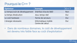 Pourquoi le C++ ?
Optimiser                       Exemple                C++ ?
Le temps/coût de développement Interface d’accès BdD   Non
Le temps d’exécution            Jeux, temps réel       Oui
Le coût hardware                Ferme de serveurs      Oui
L’énergie nécessaire            Informatique mobile    Oui
                                Centre de calcul

• Dans de nombreux domaines, le coût de développement
  est devenu très faible face au coût d’exploitation
 