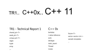 TR1..           C++0x.. C++                    11
TR1 - Technical Report 1   C++ 0x
shared_ptr<T>              lambdas
                                               future<T>
weak_ptr<T>                r-value reference
                                               vector<vector<int>>
unique_ptr<T>              auto
                                               variadic templates
regex                      decltype
                                               …
tuple                      static_assert
array                      Thread
…                          mutex
 