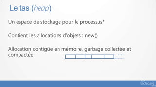 Le tas (heap)
 
