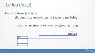 Le tas (heap)



     DateTime lucBirth = new DateTime(1979, 11, 28);


                                               Luc
      28/11
      /1978
 