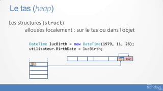Le tas (heap)



     DateTime lucBirth = new DateTime(1979, 11, 28);
     utilisateur.BirthDate = lucBirth;

                                             28/11
                                             /1978
                                                     Luc
      28/11
      /1978
 