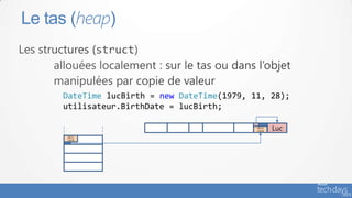 Le tas (heap)



     DateTime lucBirth = new DateTime(1979, 11, 28);
     utilisateur.BirthDate = lucBirth;

                                             28/11
                                             /1978
                                                     Luc
      28/11
      /1978
 