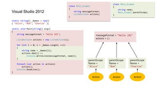 class Main_Scope2
                                             class Main_Scope1                {
                                             {                                    string name;
Visual Studio 2012                               string messageFormat;            Main_Scope1 parentScope;
                                                 List<Action> actions;        }
                                             }
static string[] _Names = new[]
{ "Alice", "Bob", "Charlie" };

static void Main(string[] args)
{
    string messageFormat = "Hello {0}";                           messageFormat = "Hello {0}"
    List<Action> actions = new List<Action>();
                                                                  actions = { }

    for (int i = 0; i < _Names.Length; ++i)
    {
        string name = _Names[i];
        actions.Add(() =>
            Console.WriteLine(messageFormat, name));
    }
                                                            parentScope    parentScope     parentScope
    foreach (var action in actions)                         Name =         Name =          Name =
        action();                                           "Alice"        "Bob"           "Charlie"
    Console.ReadLine();
}

                                                               Action         Action            Action
 