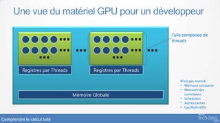 Une vue du matériel GPU pour un développeur

                     …                                 …           Tuile composée de
                                                                   threads


                   … ……                              … ……
           Registres par Threads           Registres par Threads

                                                                       N’est pas montré:
                                                                       • Mémoire constante
                                                                       • Mémoire des
                                   Mémoire Globale                        contrôleurs
                                                                       • Schedulers
                                                                       • Autres caches
                                                                       • Cas Multi-GPU


Comprendre le calcul tuilé
 