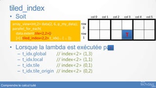 tiled_index
      • Soit                                           col 0   col 1       col 2   col 3   col 4   col 5

        array_view<int,2> data(2, 6, p_my_data); row
        parallel_for_each(                        0
          data.extent.tile<2,2>(),
          [=] (tiled_index<2,2> t_idx)… { … });
                                                 row
                                                  1
                                                                                    T

      • Lorsque la lambda est exécutée par                             T

            –   t_idx.global        // index<2> (1,3)
            –   t_idx.local         // index<2> (1,1)
            –   t_idx.tile          // index<2> (0,1)
            –   t_idx.tile_origin   // index<2> (0,2)

Comprendre le calcul tuilé
 