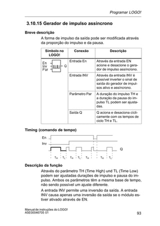 93
Manualde instruções do LOGO!
A5E00046705 01
3.10.15 Gerador de impulso assíncrono
Breve descrição
A forma de impulso da saída pode ser modificada através
da proporção do impulso e da pausa.
Símbolo no
LOGO!
Conexão Descrição
Entrada En Através da entrada EN
acione e desacione o gera-
dor de impulso assíncrono.
Entrada INV Através da entrada INV é
possível inverter o sinal de
saída do gerador de impul-
sos ativo e assíncrono.
Parâmetro Par A duração do impulso TH e
a duração da pausa do im-
pulso TL podem ser ajusta-
das.
Saída Q Q aciona e desaciona cícli-
camente com os tempos de
ciclo TH e TL.
Timing (comando de tempo)
En
Inv
TH
Q
TL THTL TH TLTH
Descrição da função
Através do parâmetro TH (Time High) und TL (Time Low)
podem ser ajustadas durações de impulso e pausa do im-
pulso. Ambos os parâmetros têm a mesma base de tempo,
não sendo possível um ajuste diferente.
A entrada INV permite uma inversão da saída. A entrada
INV causa apenas uma inversão da saída se o módulo es-
tiver ativado através de EN.
Programar LOGO!
 