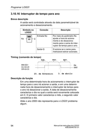 Manual de instruções do LOGO!
A5E00046705 01
94
3.10.16 Interruptor de tempo para ano
Breve descrição
A saída será controlada através da data parametrizável de
acionamento e desacionamento.
Símbolo no
LOGO!
Conexão Descrição
Entrada No Por meio do parâmetro No
ajuste a hora do aciona-
mento e do desaciona-
mento para o came do inter-
ruptor de tempo para o ano.
Saída Q Q aciona se o came para-
metrizável estiver acionado.
Timing (comando de tempo)
MM.DD+
On=02.20
Off=04.03
On
Off
20. de fevereiro 3. de abrilo
feb. mar. apr.
Descrição da função
Em uma determinada hora de acionamento o interruptor de
tempo para o ano irá acionar a saída, e em uma determi-
nada hora de desacionamento o interruptor de tempo para
o ano irá desacionar a saída. A data de desacionamento
caracteriza o dia no qual a saída será novamente colocada
em 0. O primeiro valor caracteriza o mês, o segundo valor
caracteriza o dia.
Aliás o ano 2000 não representa para o LOGO! problema
algum.
Programar LOGO!
 