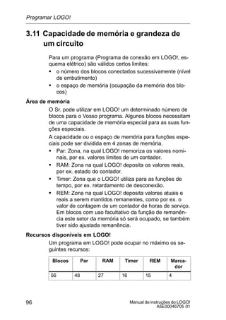 Manual de instruções do LOGO!
A5E00046705 01
96
3.11 Capacidade de memória e grandeza de
um circuito
Para um programa (Programa de conexão em LOGO!, es-
quema elétrico) são válidos certos limites:
S o número dos blocos conectados sucessivamente (nível
de embutimento)
S o espaço de memória (ocupação da memória dos blo-
cos)
Área de memória
O Sr. pode utilizar em LOGO! um determinado número de
blocos para o Vosso programa. Algunos blocos necessitam
de uma capacidade de memória especial para as suas fun-
ções especiais.
A capacidade ou o espaço de memória para funções espe-
ciais pode ser dividida em 4 zonas de memória.
S Par: Zona, na qual LOGO! memoriza os valores nomi-
nais, por ex. valores limites de um contador.
S RAM: Zona na qual LOGO! deposita os valores reais,
por ex. estado do contador.
S Timer: Zona que o LOGO! utiliza para as funções de
tempo, por ex. retardamento de desconexão.
S REM: Zona na qual LOGO! deposita valores atuais e
reais a serem mantidos remanentes, como por ex. o
valor de contagem de um contador de horas de serviço.
Em blocos com uso facultativo da função de remanên-
cia este setor da memória só será ocupado, se também
tiver sido ajustada remanência.
Recursos disponíveis em LOGO!
Um programa em LOGO! pode ocupar no máximo os se-
guintes recursos:
Blocos Par RAM Timer REM Marca-
dor
56 48 27 16 15 4
Programar LOGO!
 